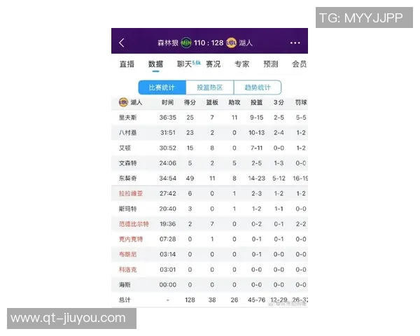 里夫斯火力全开两场狂砍92分追平东契奇前两场得分纪录 里夫斯火力全开两场狂砍92分追平东契奇前两场得分纪录