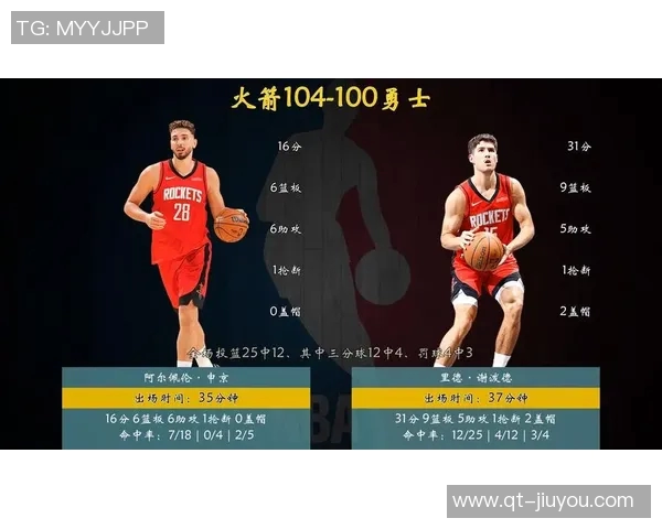 火记：KD加盟后谢泼德蜕变为进步最快球员热门人选