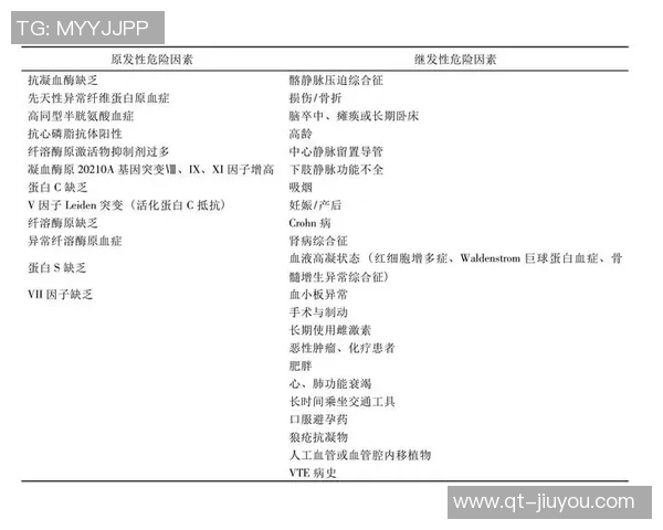文班谈血栓伤病的医学分析与心理状态的积极应对